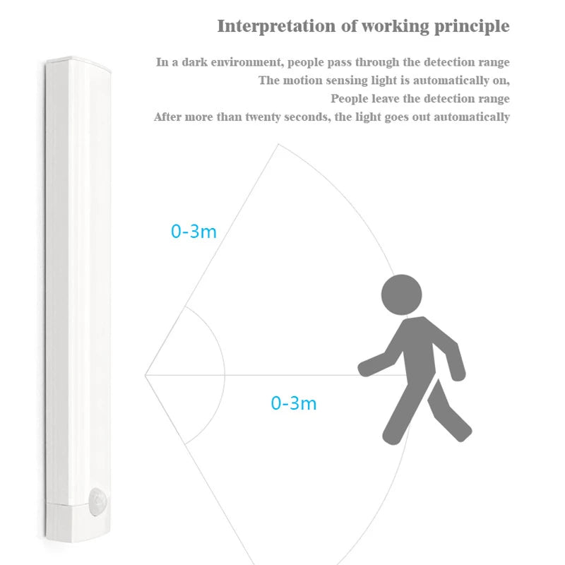 Lampe d'armoire à détecteur de mouvement LED rechargeable par USB