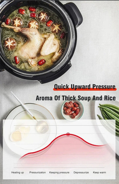 5L Multifunction Electric Pressure Cooker