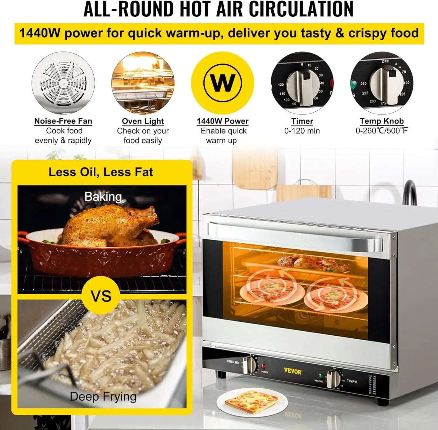 Commercial Electric Countertop Oven