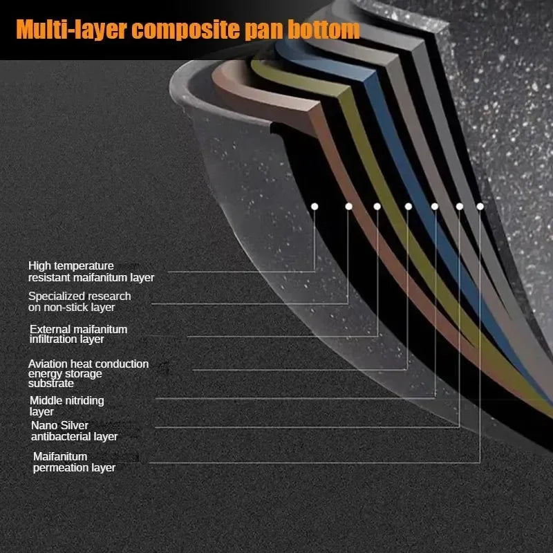 Non-stick Gas Stove Wok Frying Pan