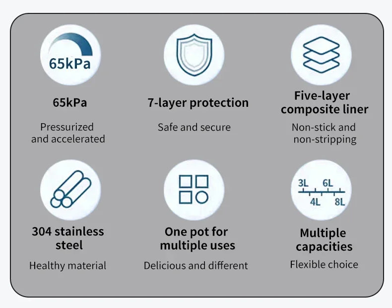5L Multifunction Electric Pressure Cooker