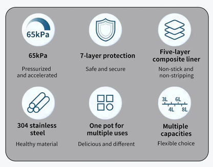 5L Multifunction Electric Pressure Cooker