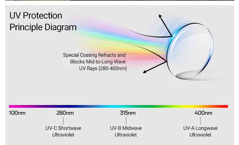 Unisex UV400 Gradienten-Outdoor-Sportsonnenbrille 