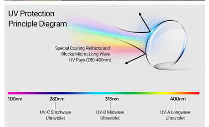 Unisex UV400 Gradienten-Outdoor-Sportsonnenbrille 